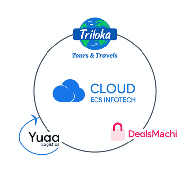 Ecs I. - Software Engineer - Full-Stack, Web and Mobile Platforms