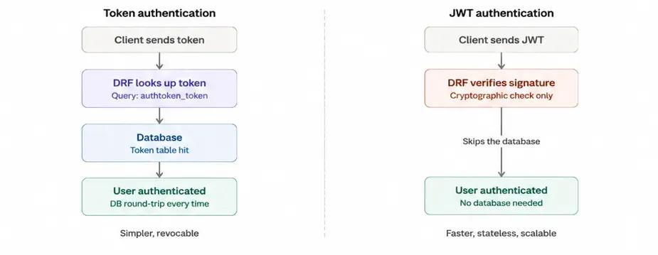 Django JWT Authentication.webp