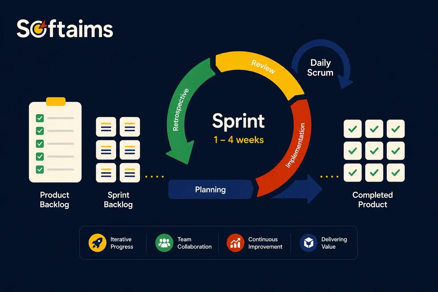 agile methodology.webp