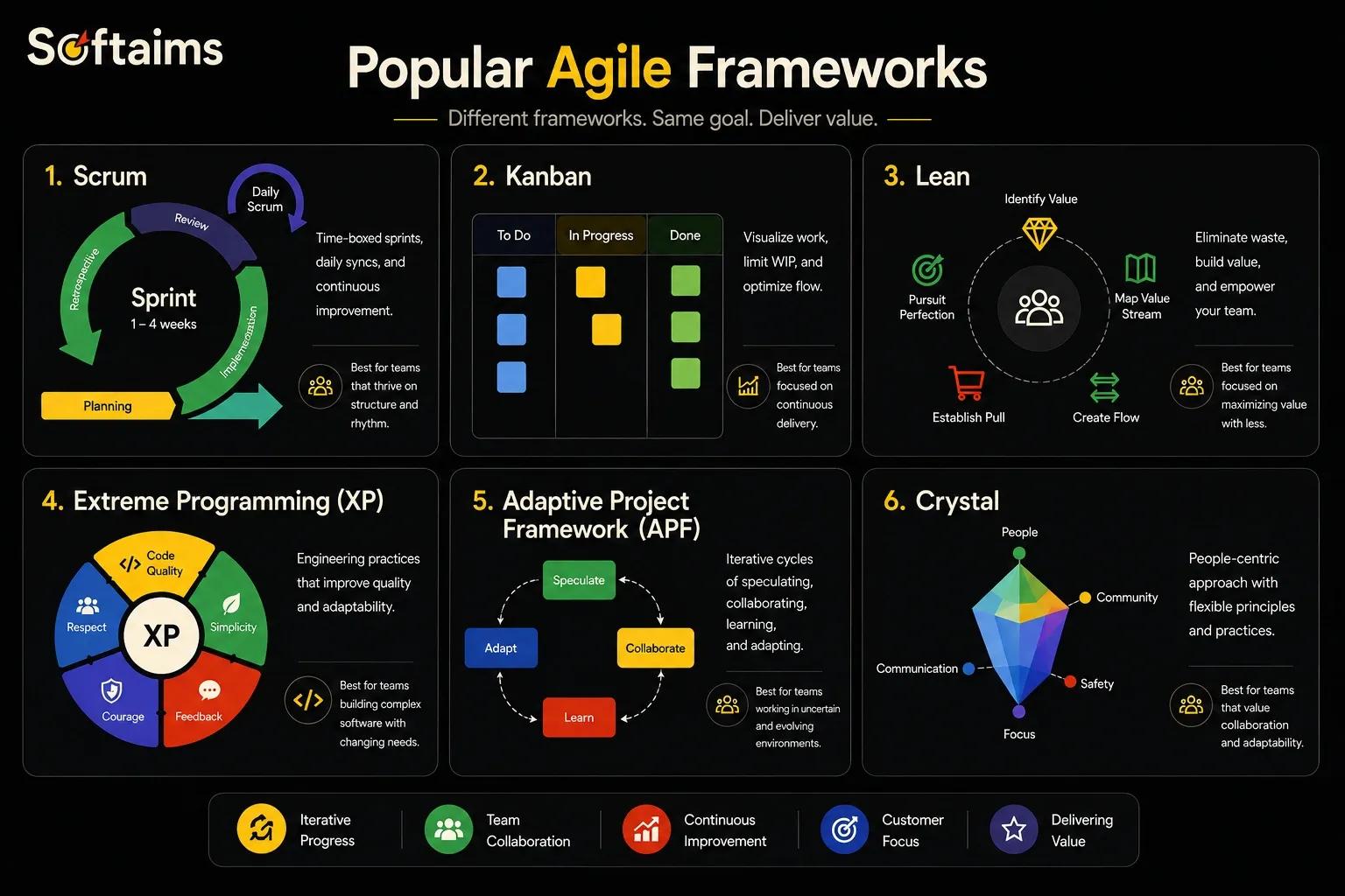 agile methodology fameworks.webp