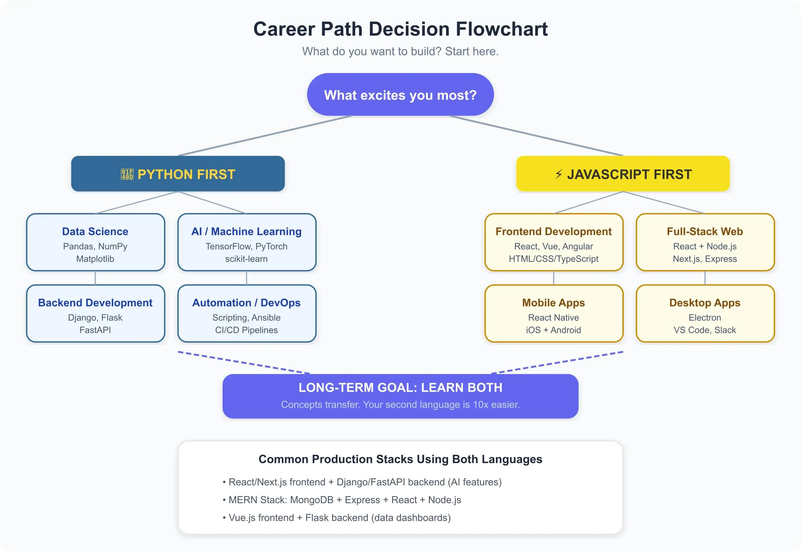 diagram-career-path-flowchart.webp