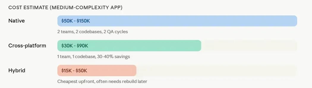 mobile_app_cost_comparison.webp
