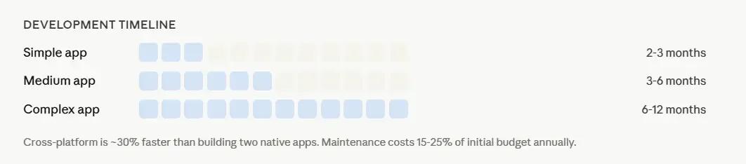 mobile_app_dev_timeline_comparison.webp