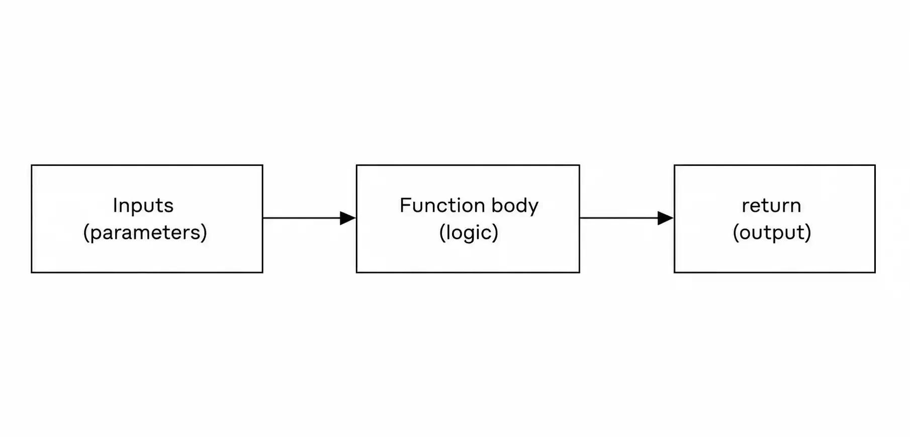 python structure.webp