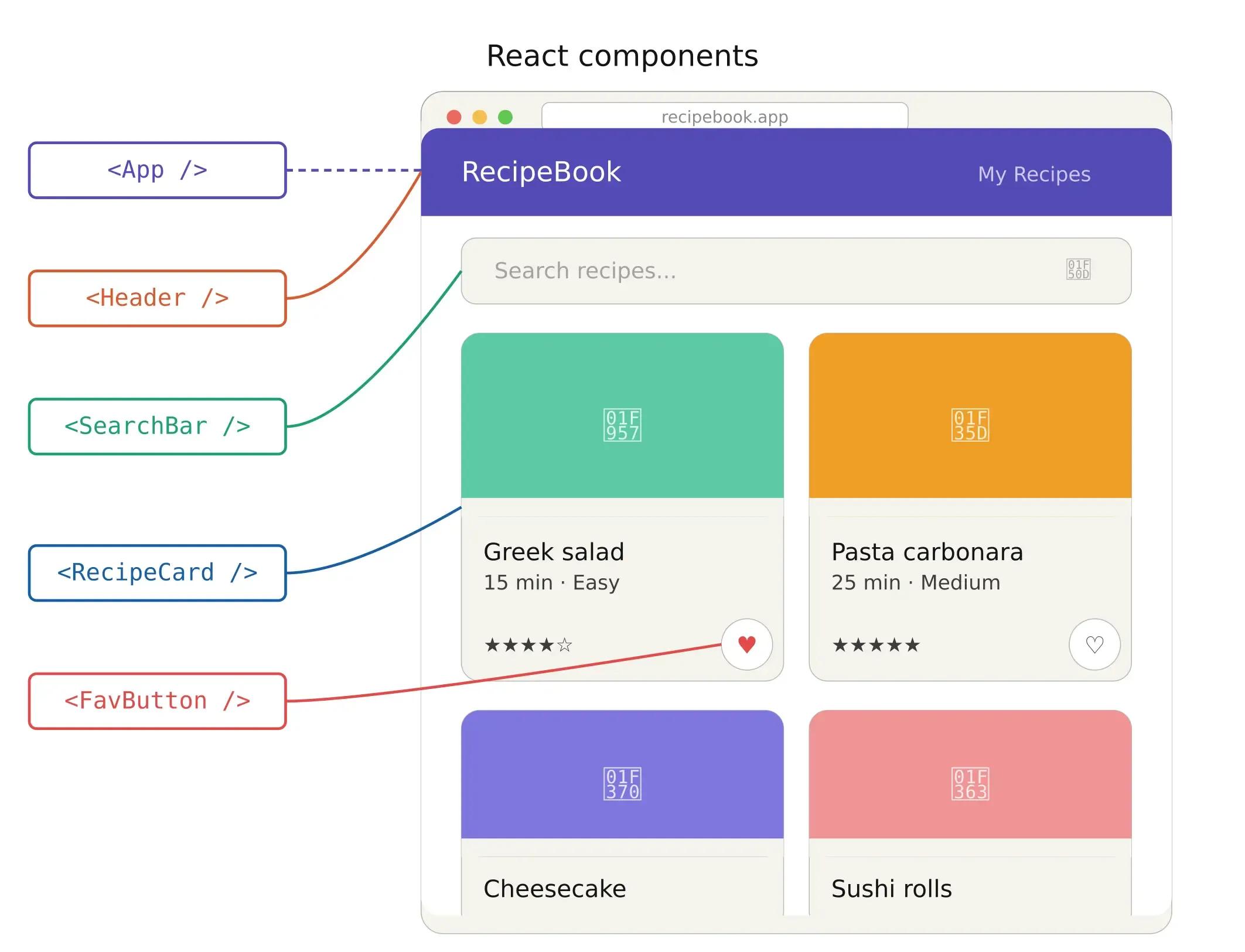 react_components_breakdown.webp