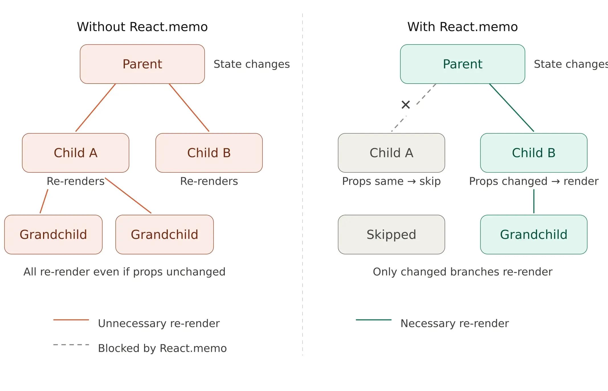 react_rerender_flowchart.webp
