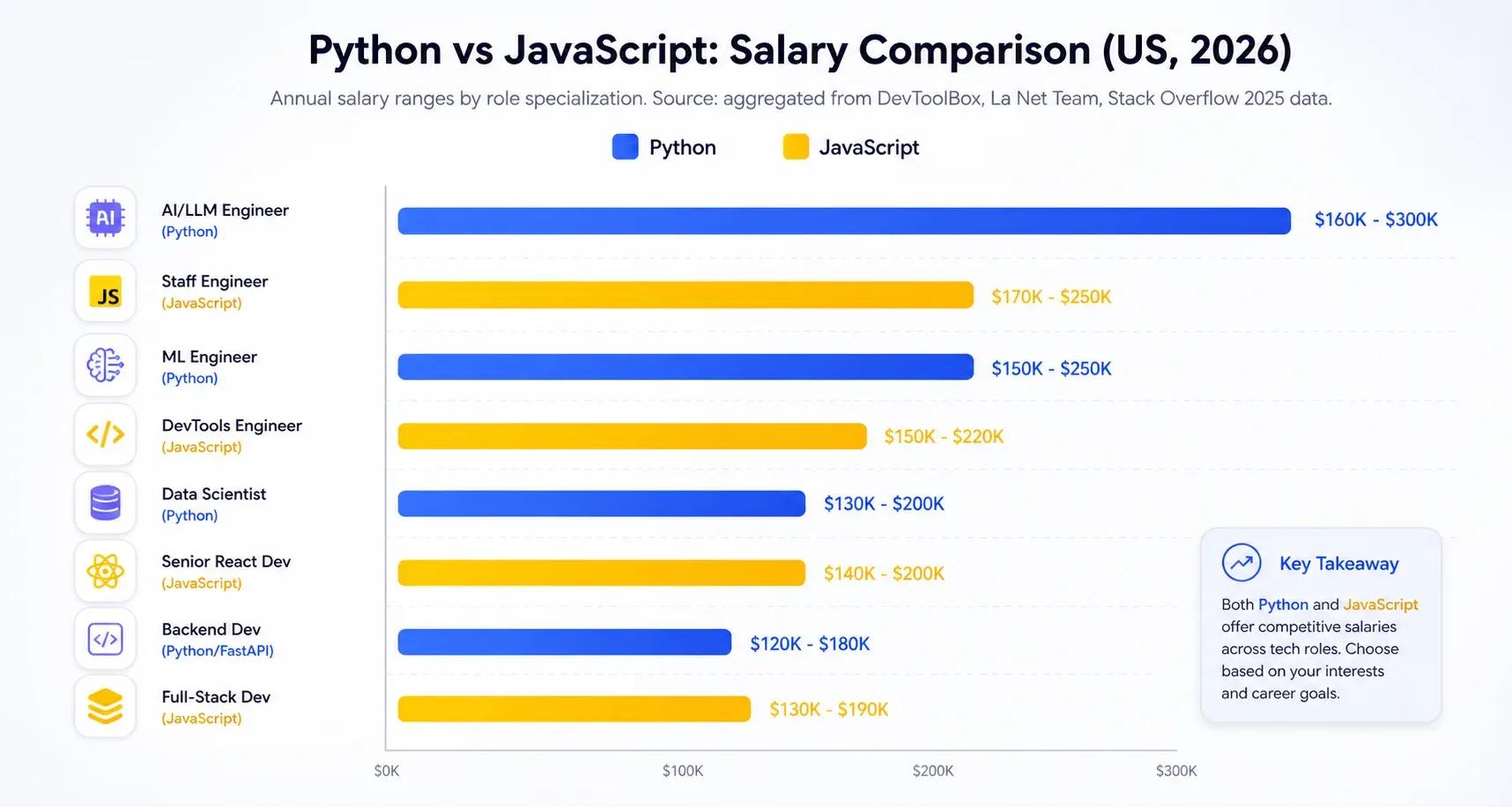 sallary-breakdown.webp