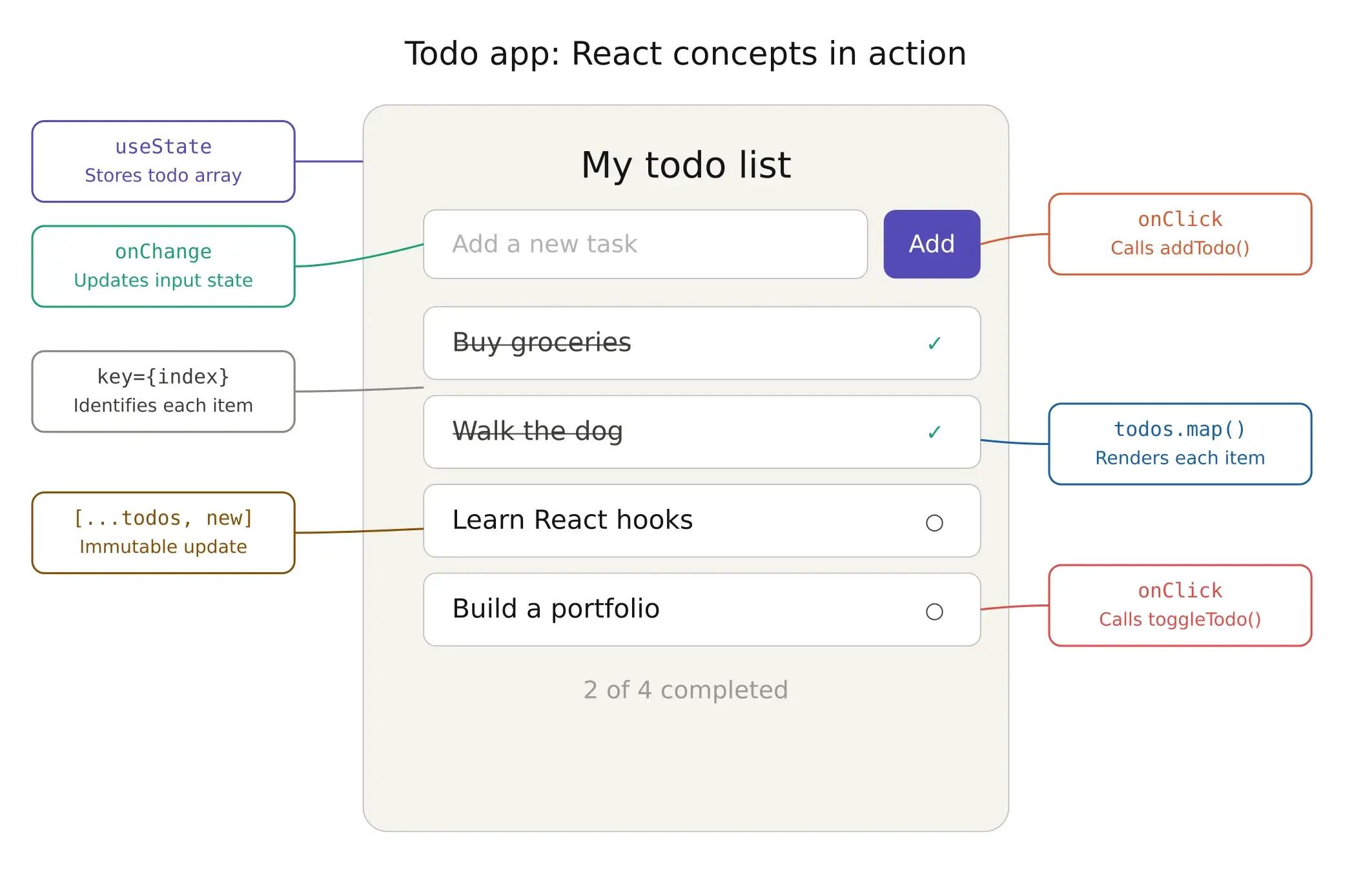 todo_app_component_breakdown.webp