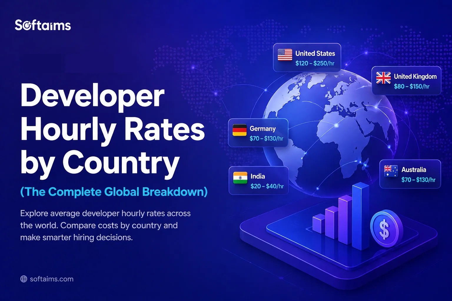 Developer Hourly Rates by Country 2026: The Complete Global Breakdown