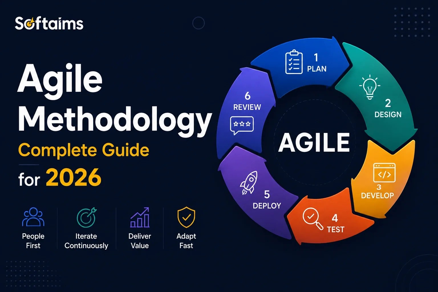 What Is Agile Methodology? A Complete Guide for 2026