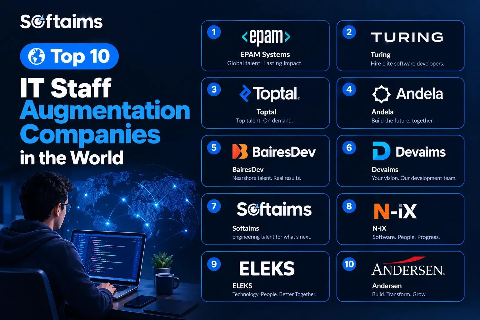 Top 10 IT Staff Augmentation Companies In The World (2027 Guide)