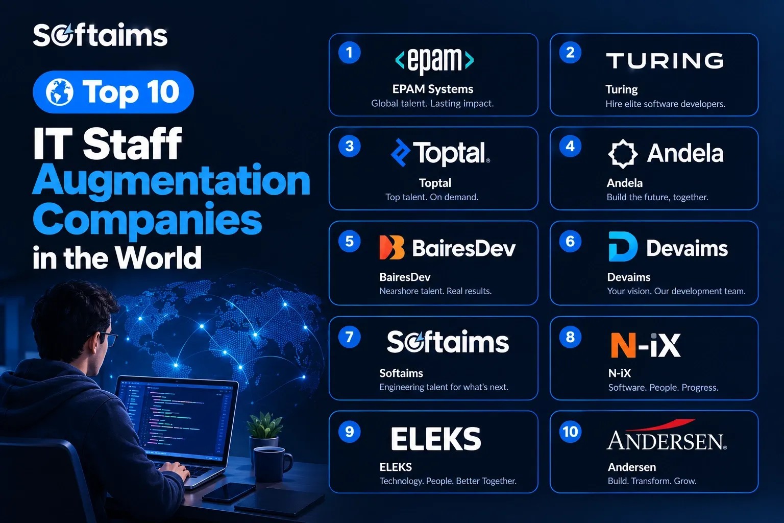 Top 10 IT Staff Augmentation Companies In The World (2027 Guide)