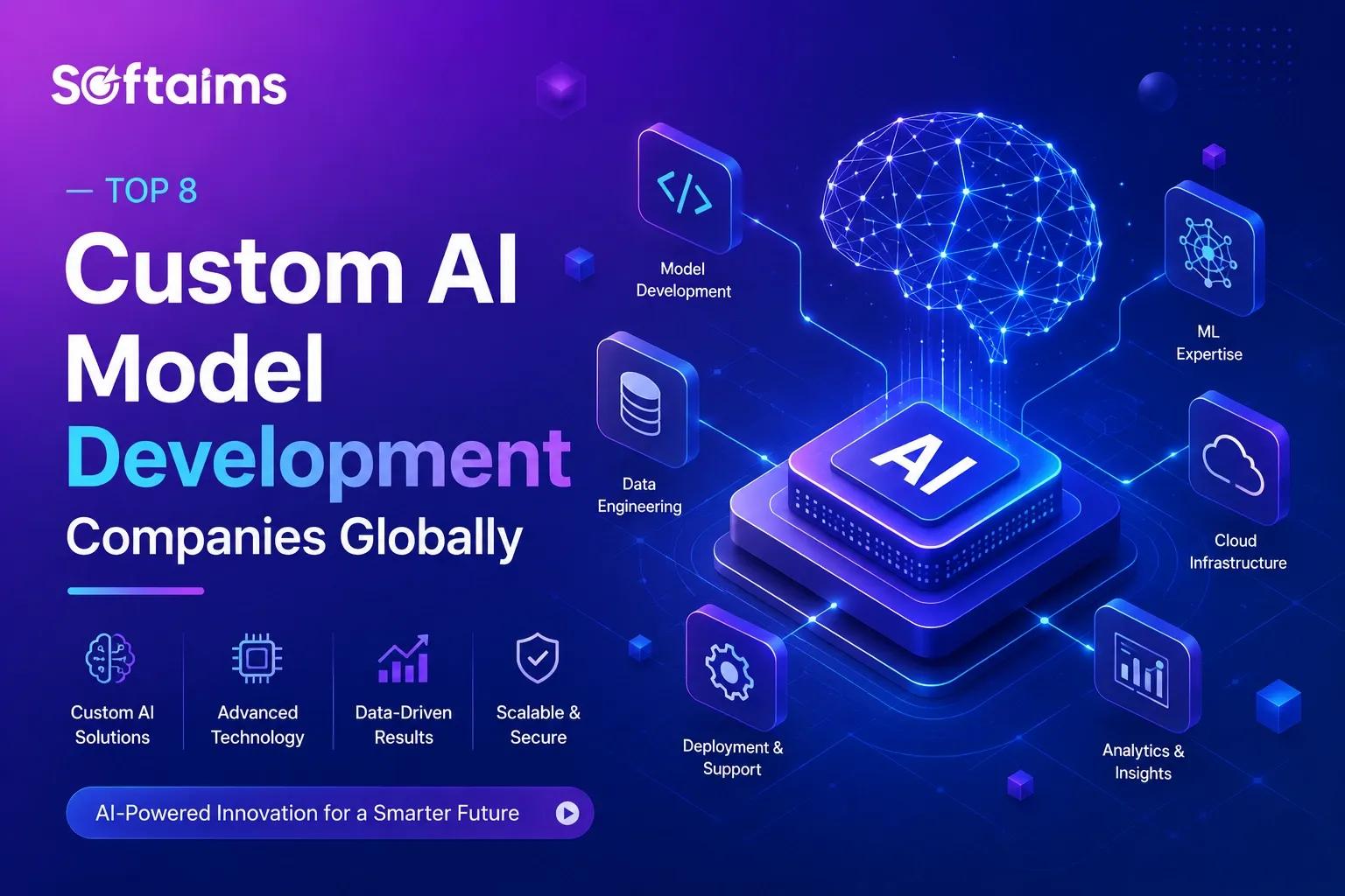Top 8 Custom AI Model Development Companies Globally (2026)