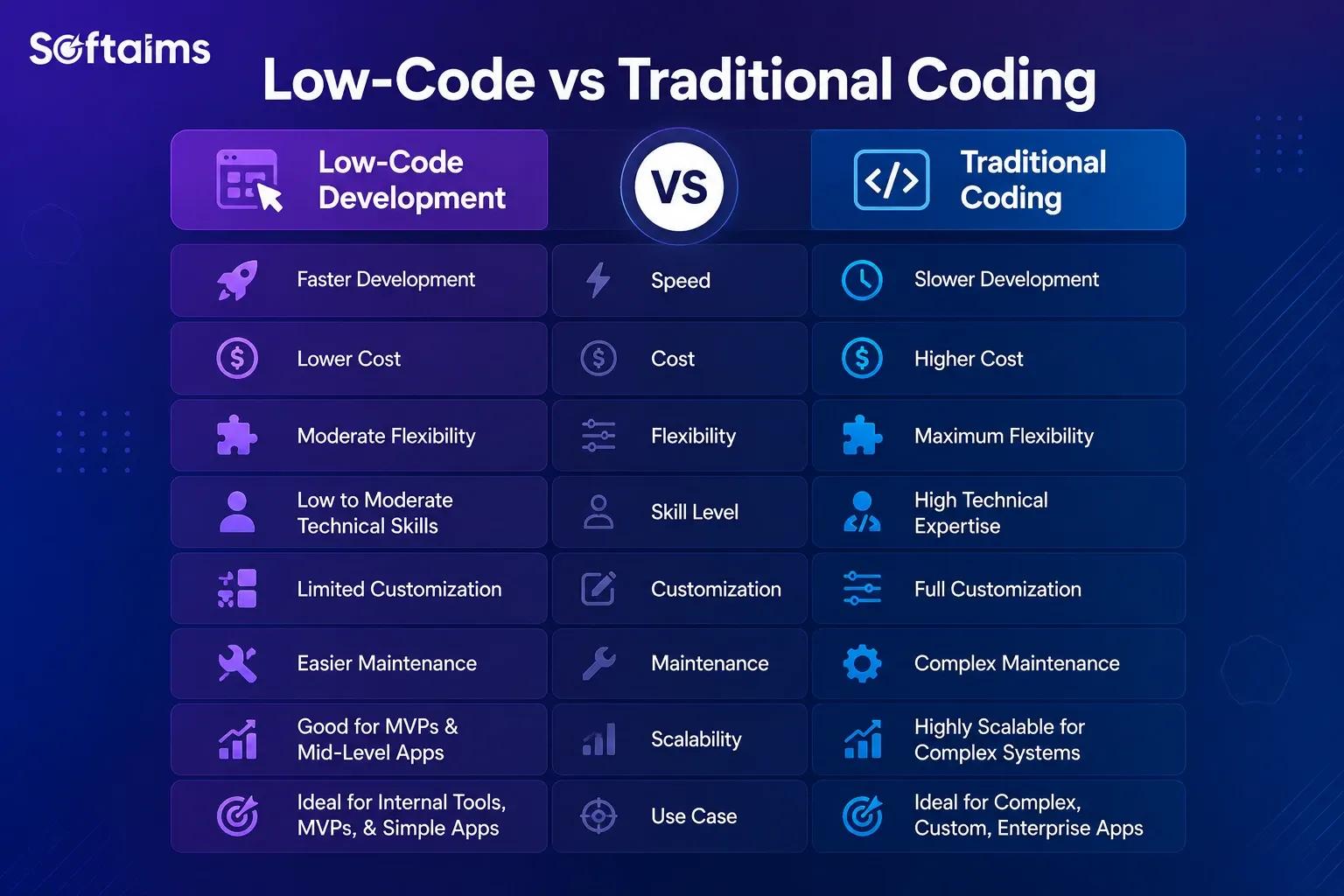 low code vs traditional coding.webp