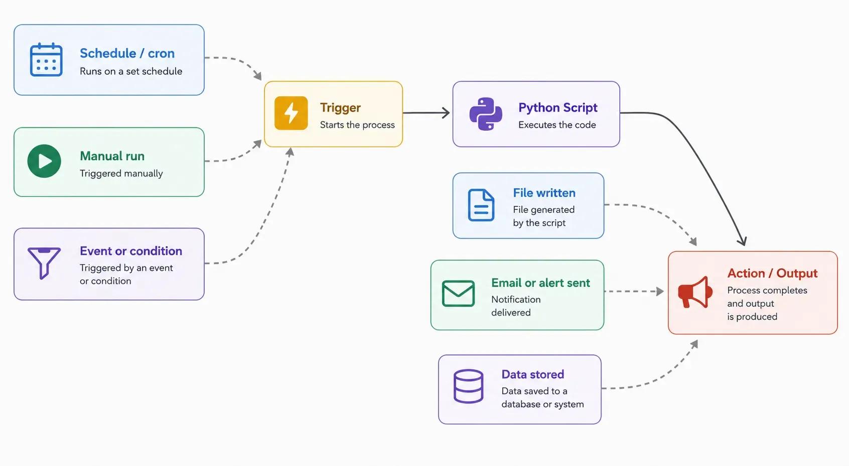 python.webp