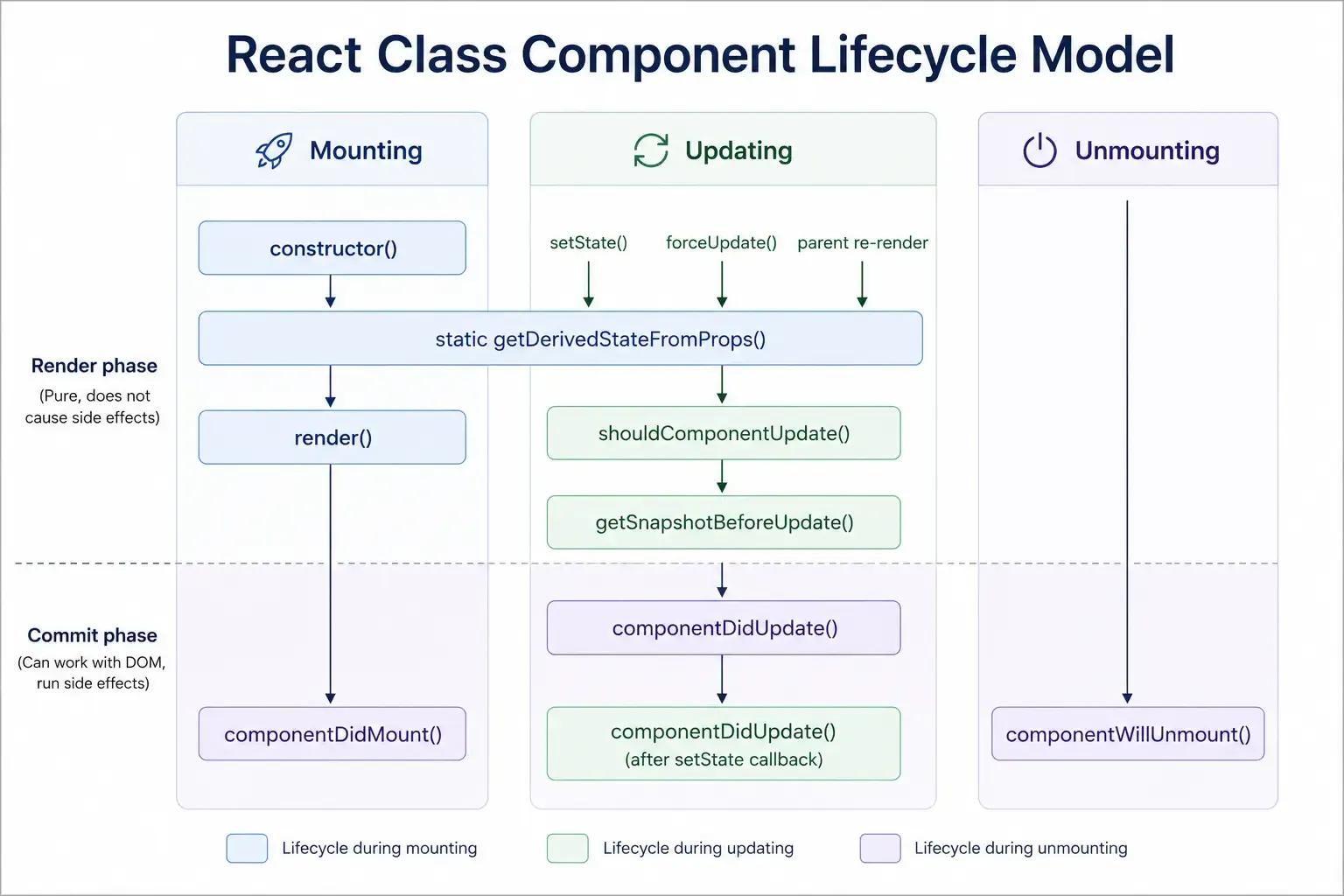 react class component lifecycle model.webp
