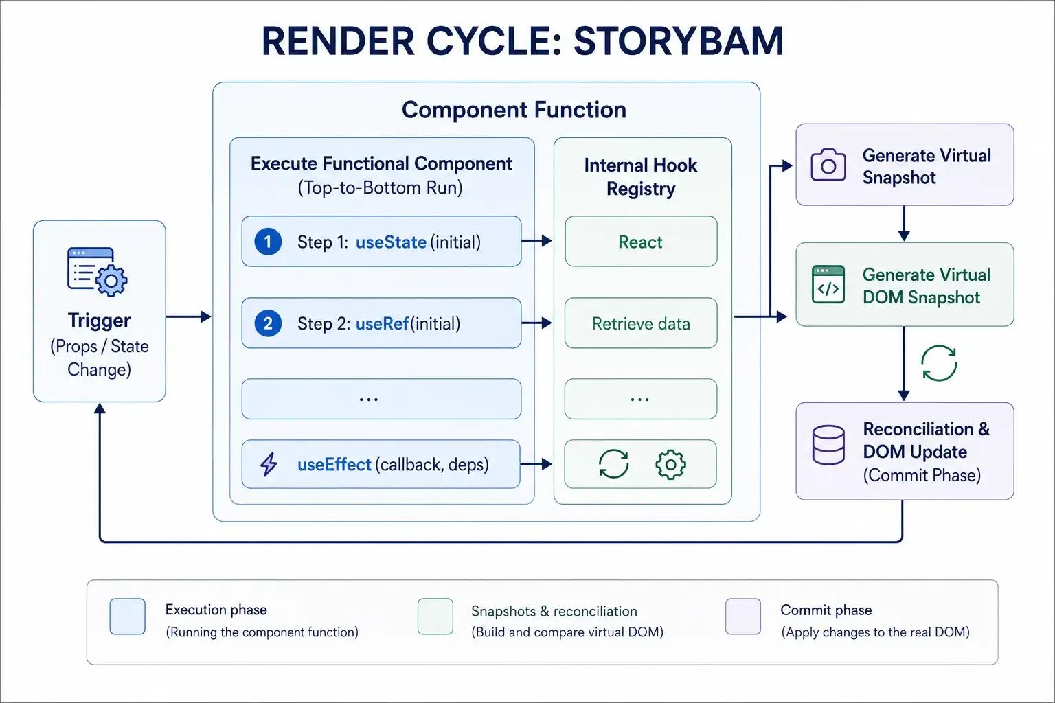 render cycle.webp