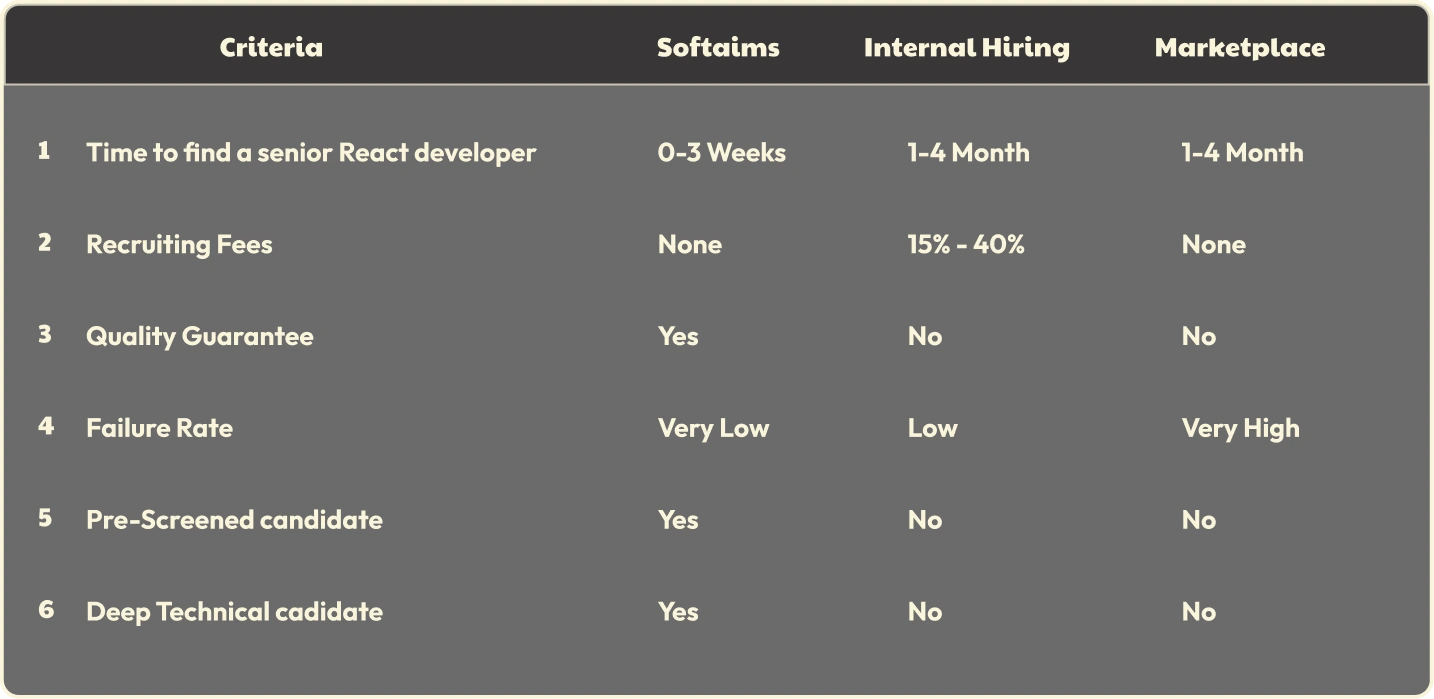 Illustration showing how to hire remote Docker Developers